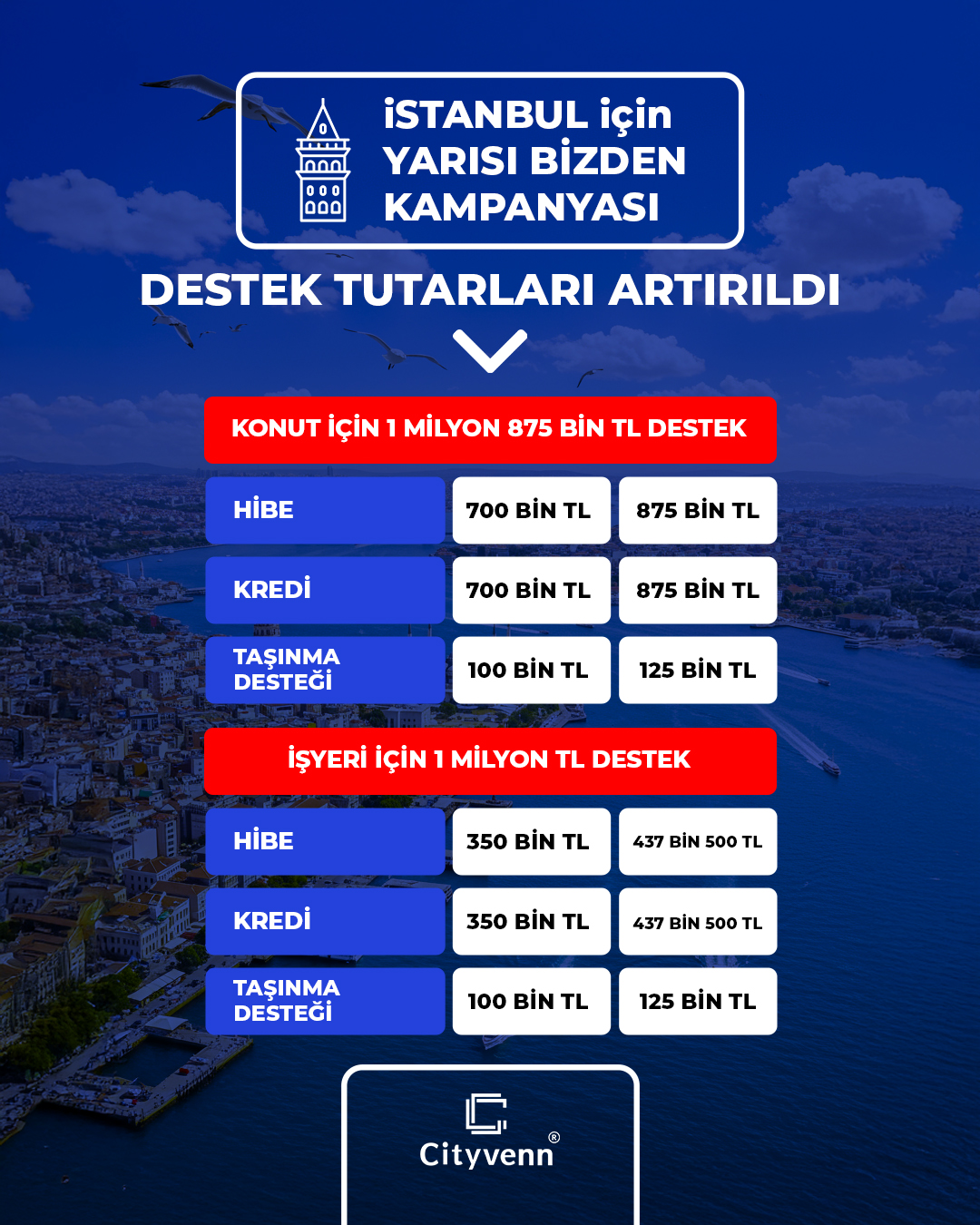 🏗️ “Yarısı Bizden” Kampanyasıyla Kentsel Dönüşüm: Güvenli Gelecek İçin İlk Adım Sizden!