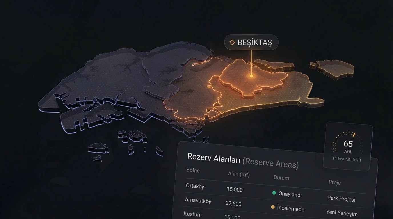 Cityvenn Rezerv Alanı Bilgilendirme