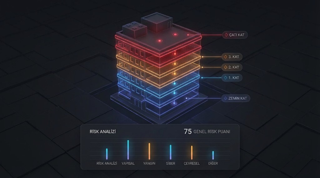 Cityvenn Riskli Yapı Bilgilendirme